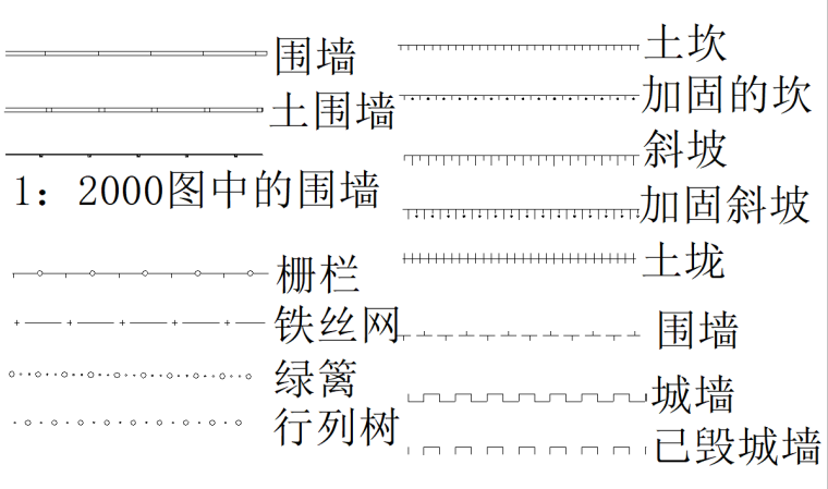 测量学第八章——地形图测绘培训讲义PPT（63页图文解析）-56半比例符号