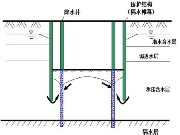 降水施工ppt资料下载-基坑工程降水施工技术方案