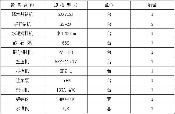 金融中心基坑支护与降水施工组织设计-施工设备