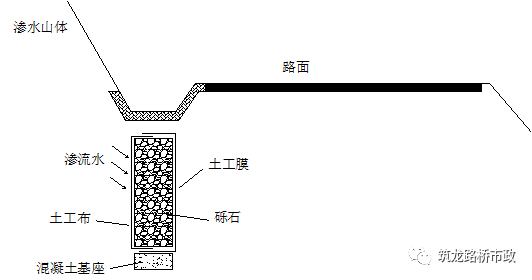 公路路基路面常见病害+解决方法_6