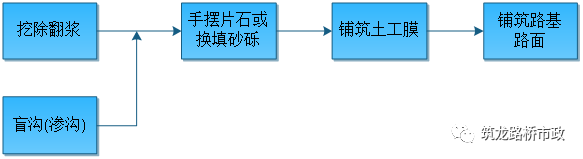 公路路基路面常见病害+解决方法_5