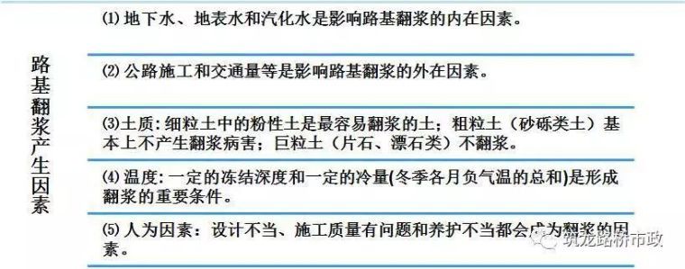 公路路基路面常见病害+解决方法_4