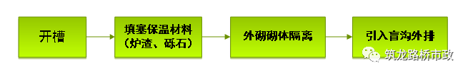 公路路基路面常见病害+解决方法_12