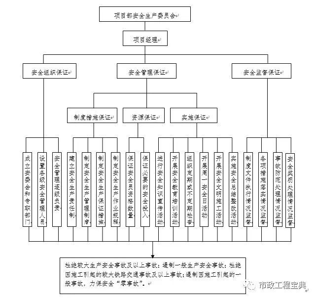 高边坡安全专项施工方案 _4