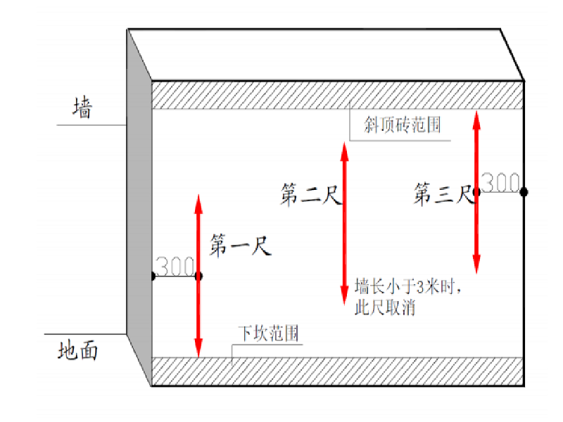 47墙体垂直度测量示意