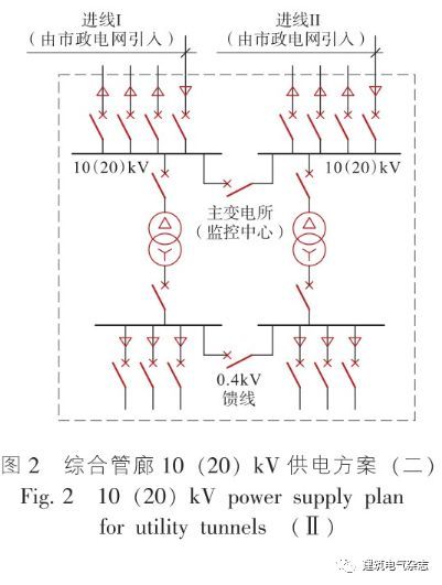 综合管廊供配电系统设计优化分析_3