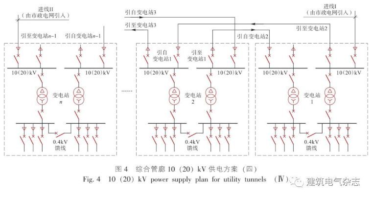 综合管廊供配电系统设计优化分析_5