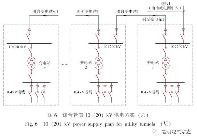 综合管廊供配电系统设计优化分析_7