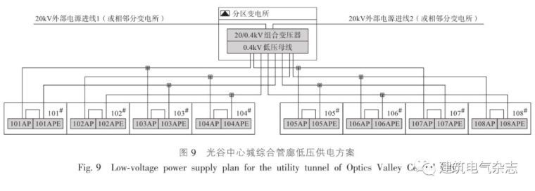 综合管廊供配电系统设计优化分析_10