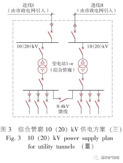 综合管廊供配电系统设计优化分析_4