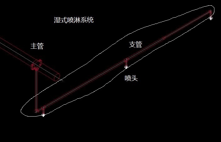 湿式自动喷水-泡沫联用灭火系统资料下载-湿式喷淋系统，支管是否需要排水措施？