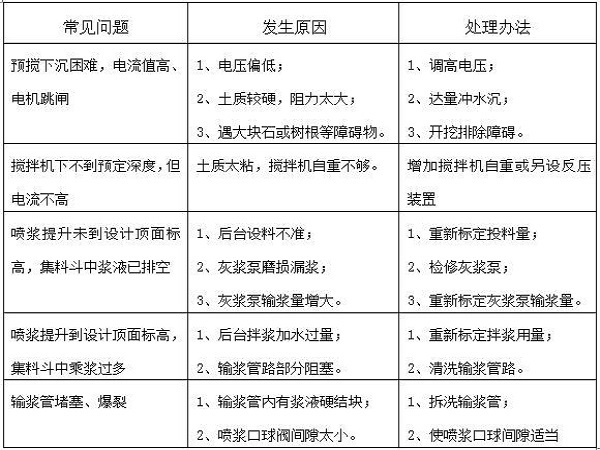 沈阳地铁降水设计资料下载-住宅楼基坑支护降水施工组织设计