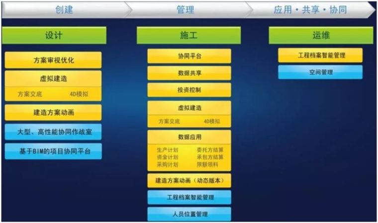 风亭工程量计算资料下载-工程中如何投入12万元，获得410万的价值收益