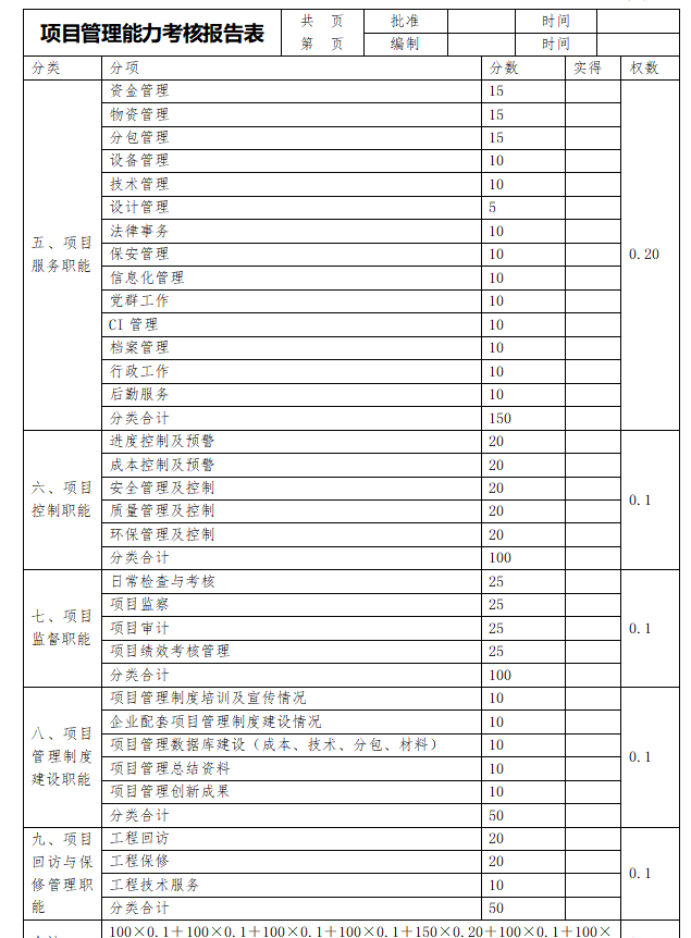 建筑集团公司工程施工项目管理考核办法及表格-服务只能