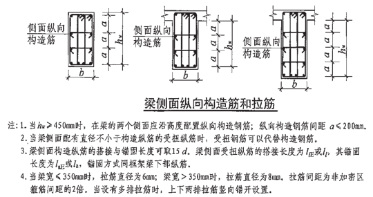 08梁侧面应设置纵向构造钢筋或受扭纵筋