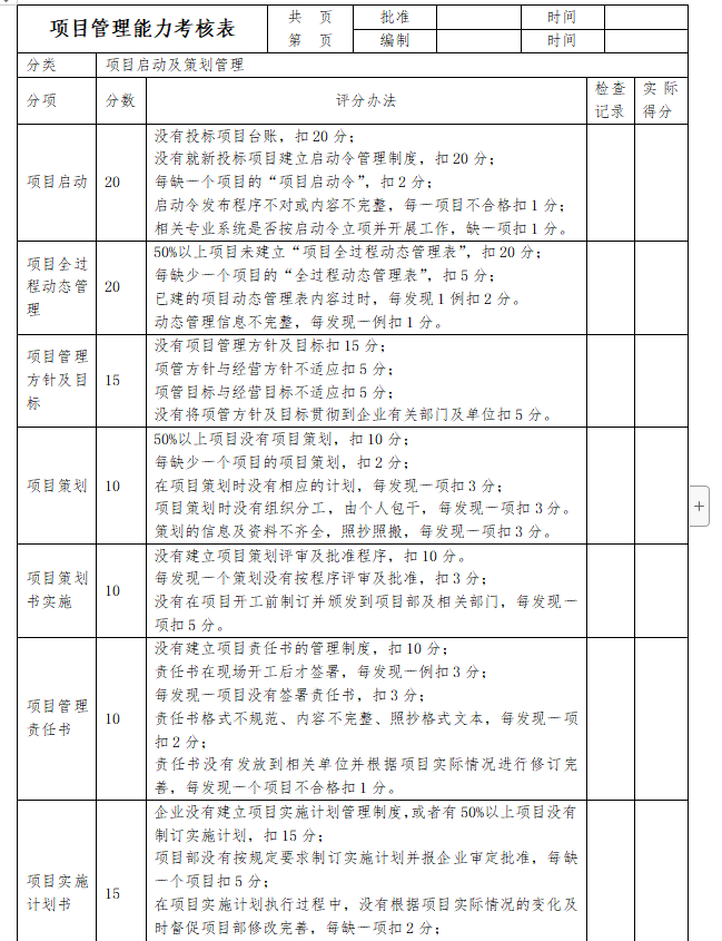 建筑集团公司工程施工项目管理考核办法及表格-项目策划