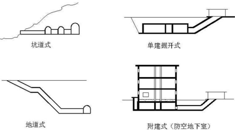 超详人防工程概念、分类及细部解析！_3