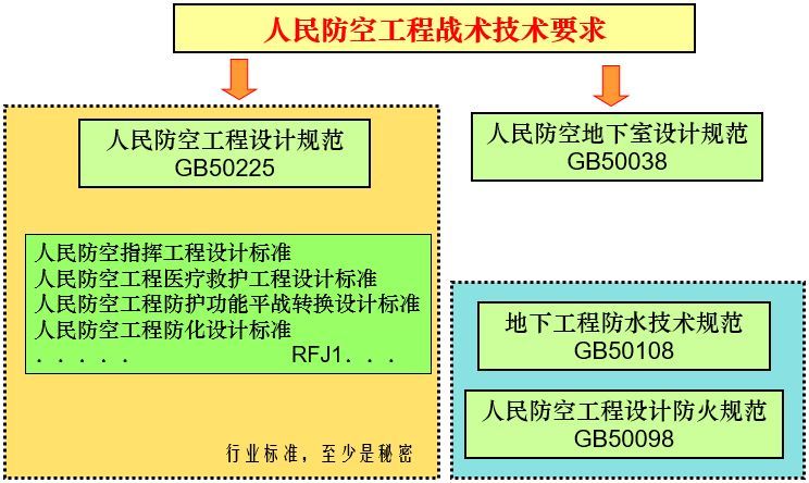 超详人防工程概念、分类及细部解析！_4