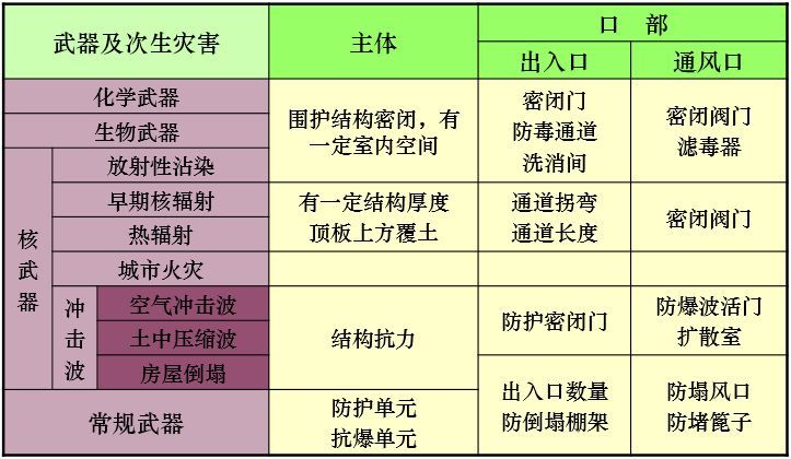 超详人防工程概念、分类及细部解析！_5