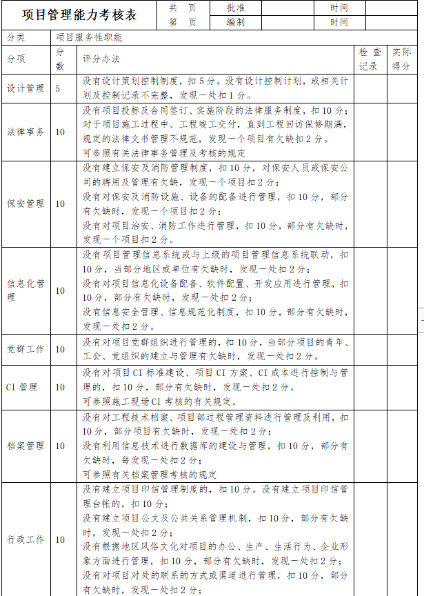 建筑集团公司工程施工项目管理考核办法及表格-信息化管理