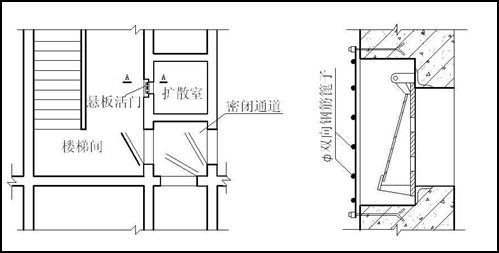 超详人防工程概念、分类及细部解析！_9