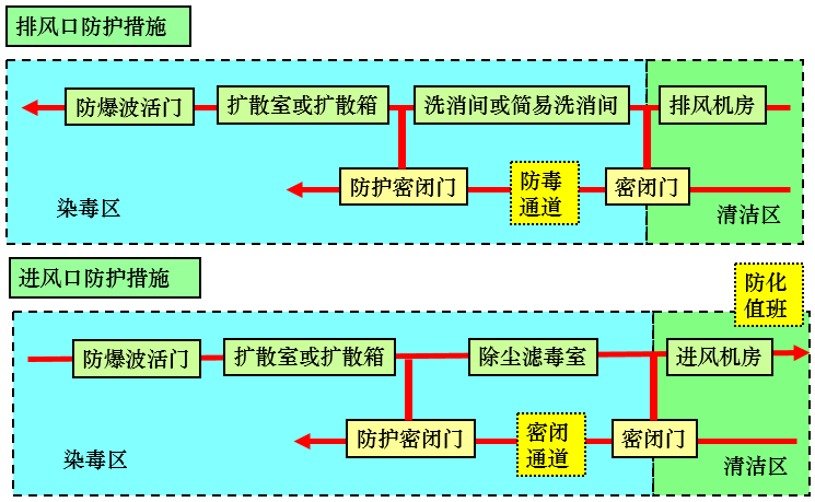 超详人防工程概念、分类及细部解析！_10