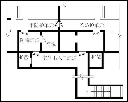 超详人防工程概念、分类及细部解析！_8