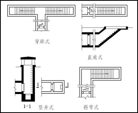 超详人防工程概念、分类及细部解析！_7