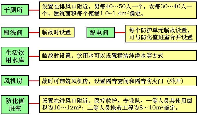 超详人防工程概念、分类及细部解析！_18