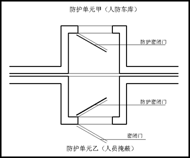超详人防工程概念、分类及细部解析！_15