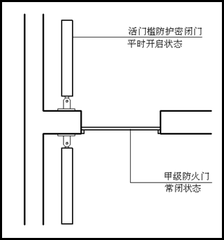 超详人防工程概念、分类及细部解析！_16