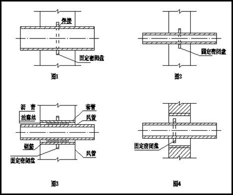 超详人防工程概念、分类及细部解析！_13