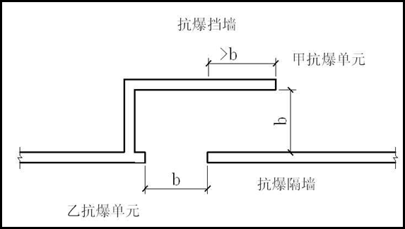 超详人防工程概念、分类及细部解析！_17