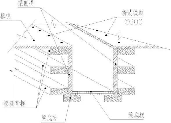 方柱模板加固资料下载-看图学手艺：模板施工及配模拼装加固！