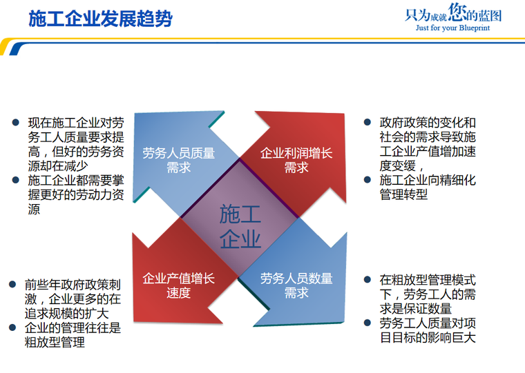 知名企业劳务实名制管理解决方案-发展趋势