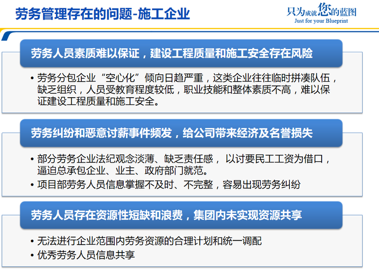 知名企业劳务实名制管理解决方案-存在问题