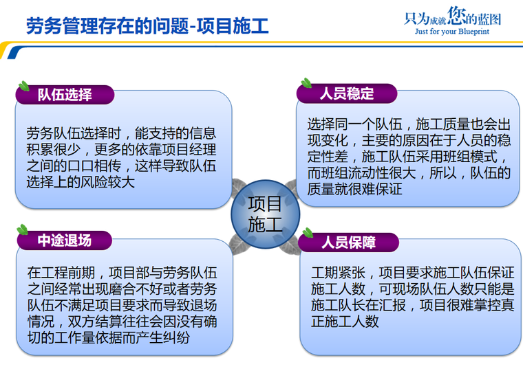 知名企业劳务实名制管理解决方案-项目施工