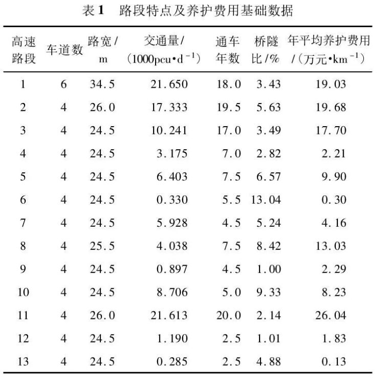 与路基同宽高速公路隧道资料下载-高速公路养护造价影响因素分析与费用控制研究