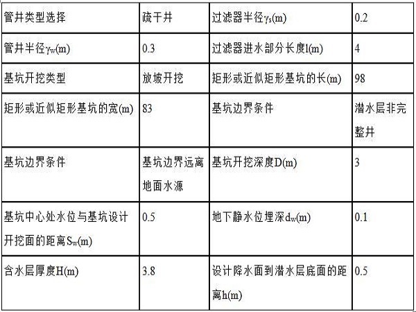 杭州基坑论证方案资料下载-框架结构基坑降水施工方案