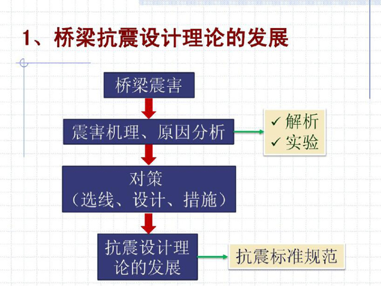 2019结构新规范资料下载-工程结构抗震学-桥梁抗震设计（PDF，共65页）