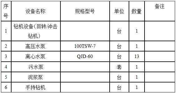 框架结构基坑降水施工方案-主要设备用表