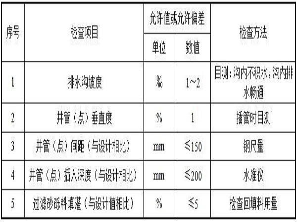 四层车站基坑开挖施工方案资料下载-地铁车站基坑降水施工方案