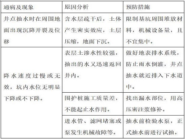 住宅楼全套专项施工方案资料下载-住宅楼小区降水专项施工方案