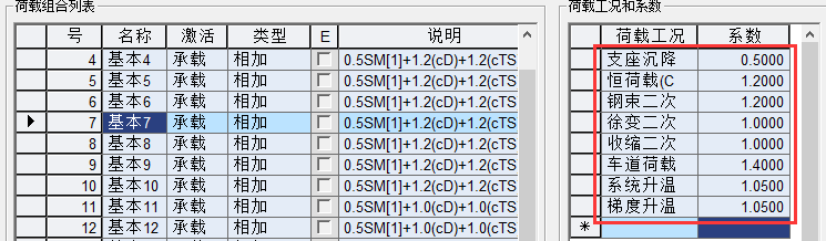 桥梁设计中的荷载组合资料下载-桥梁荷载组合：结合midas理解桥梁规范荷载系数的应用