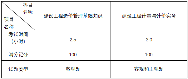 105套工程造价管理与实务资料合集_1