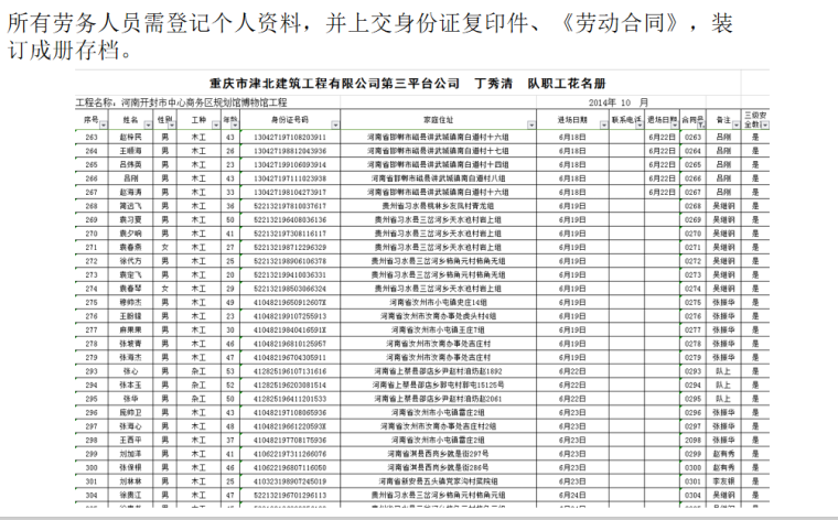 知名国企劳务管理工作汇报-等级信息