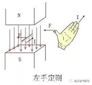 结构原理图解资料下载-图解：无刷电机工作及控制原理，写的真好