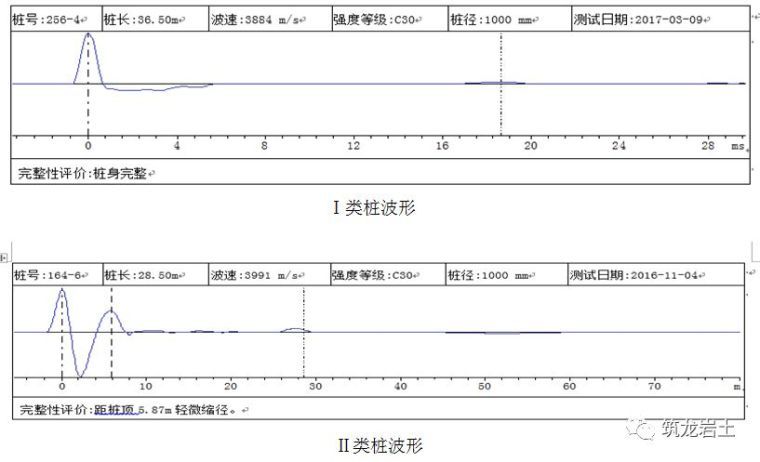 sigmaplot正态分布资料下载-超声波检测技术在工程上的应用实例，常见问题一目了然！