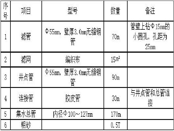 基坑降排水施工工艺卡资料下载-深基坑降排水专项施工方案