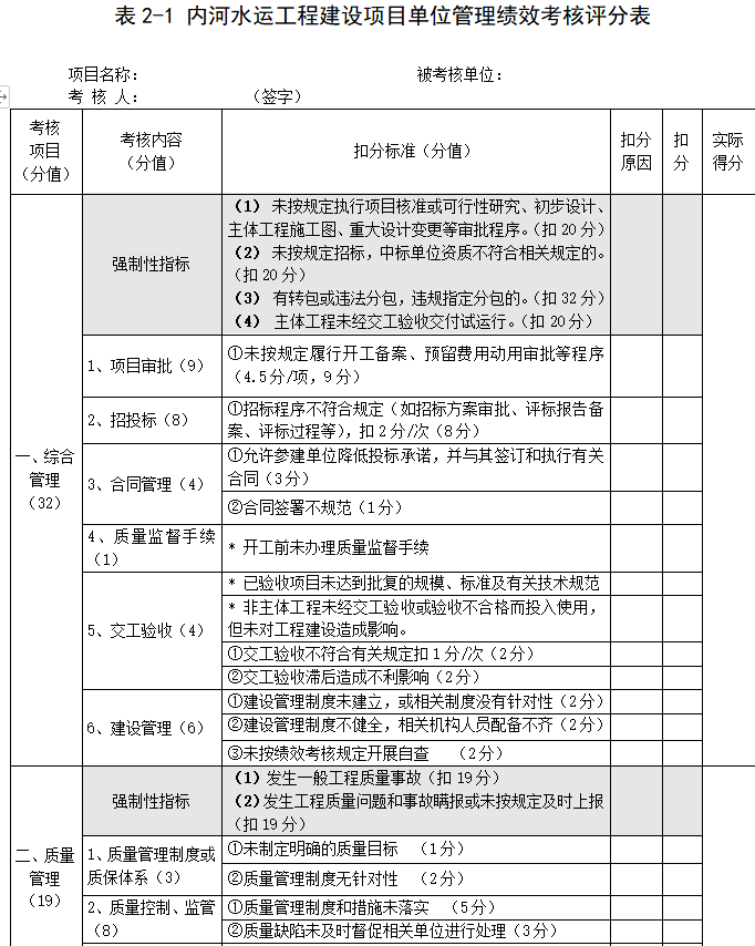 内河水运工程建设项目管理绩效考核汇办法-评分表